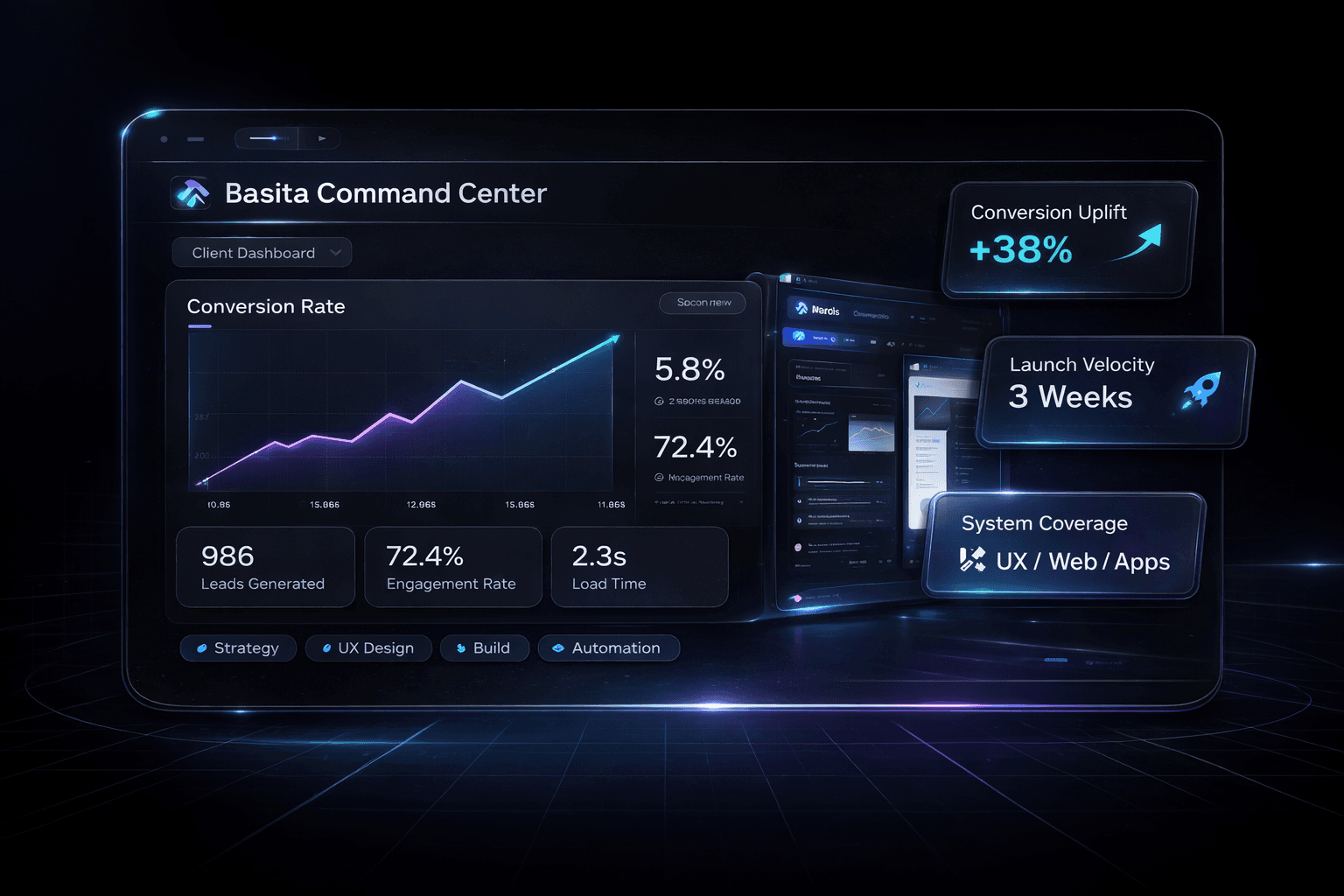 Basita Command Center - Analytics Dashboard